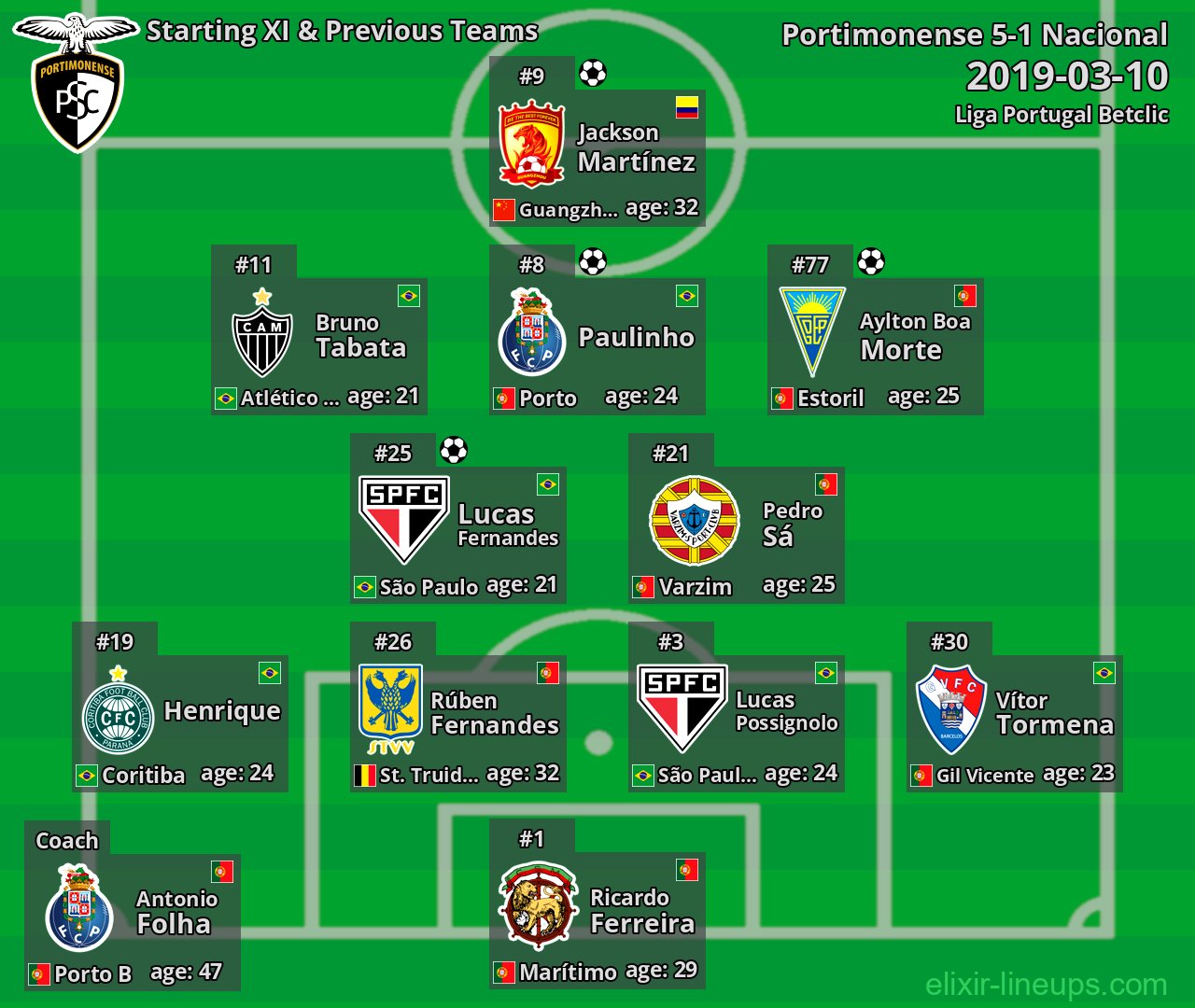Portimonense Starting XI & Previous Teams 2019-03-10