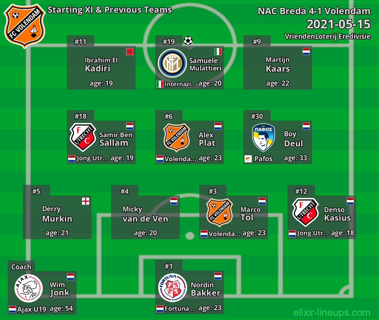 Volendam Starting XI & Previous Teams 2021-05-15