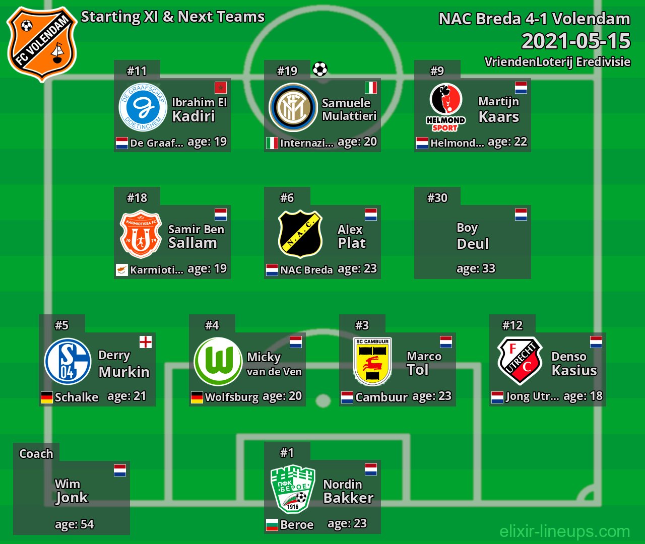 Volendam Starting XI & Next Teams 2021-05-15