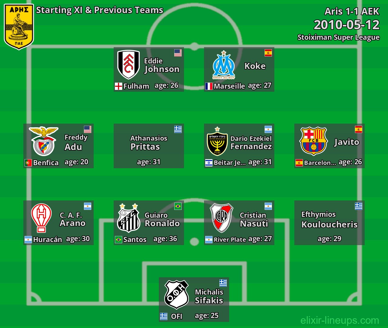 Aris Starting XI & Previous Teams 2010-05-12