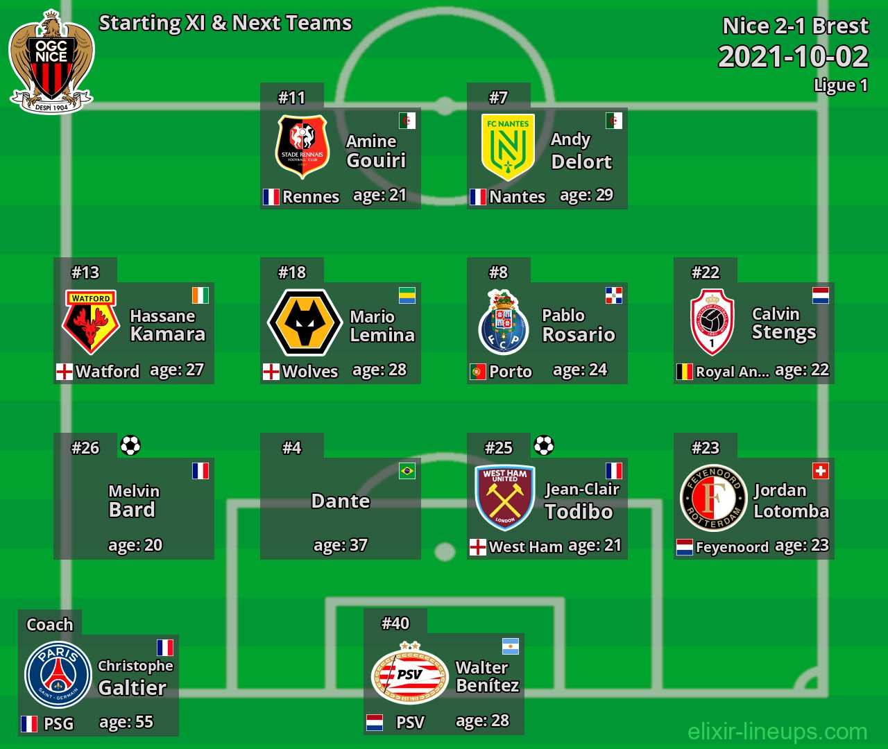 Nice Starting XI & Next Teams 2021-10-02