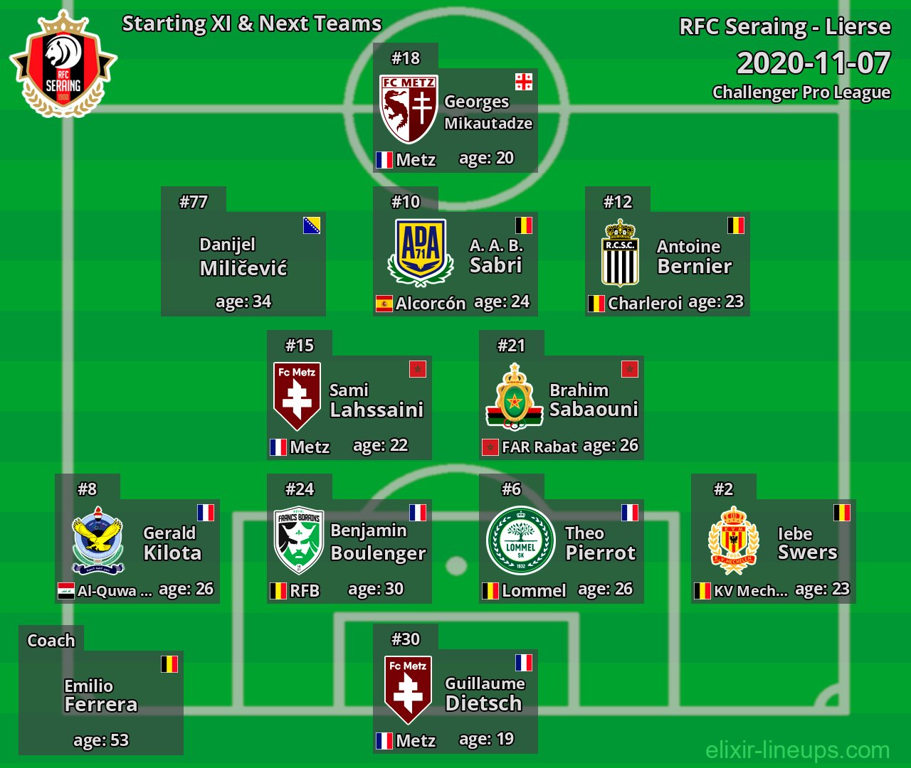 RFC Seraing Starting XI & Next Teams 2020-11-07