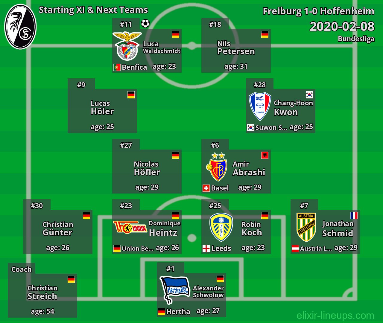 Freiburg Starting XI & Next Teams 2020-02-08