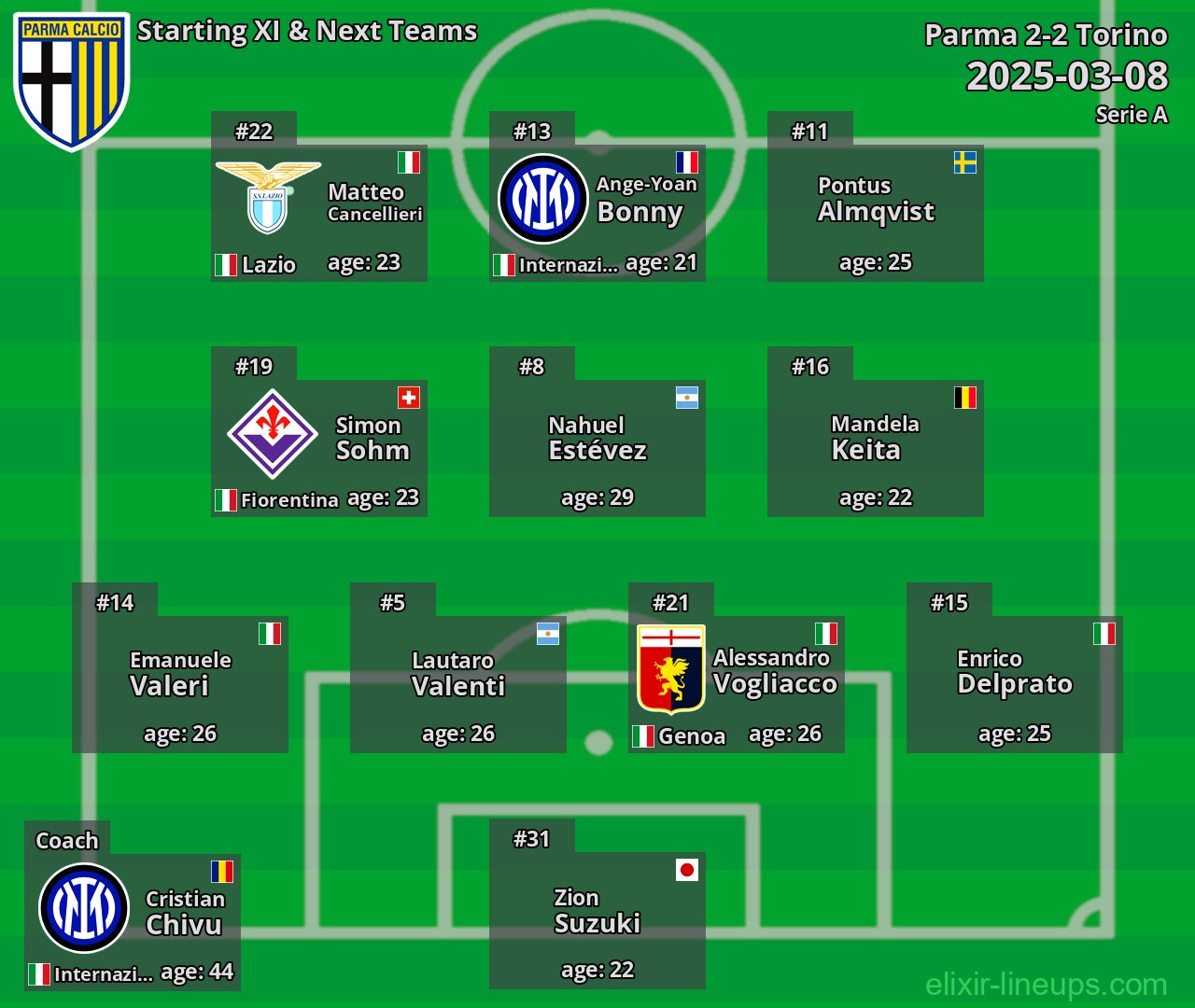 Parma Starting XI & Next Teams 2025-03-08