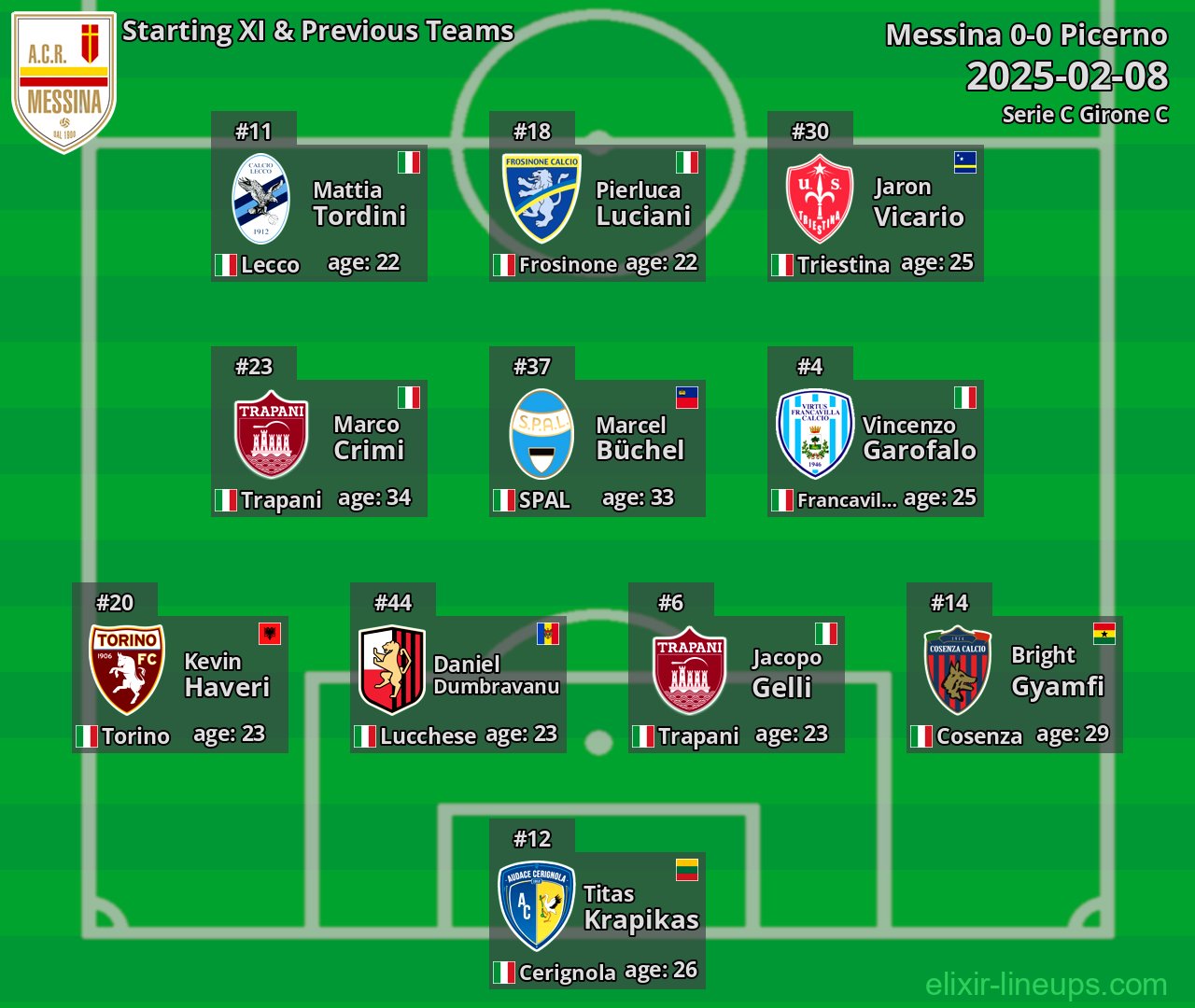 Messina Starting XI & Previous Teams 2025-02-08
