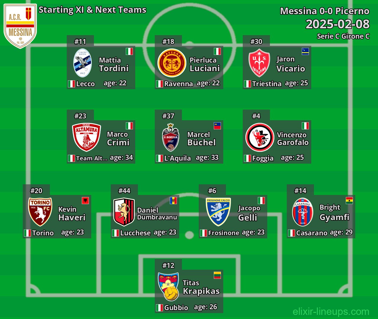 Messina Starting XI & Next Teams 2025-02-08