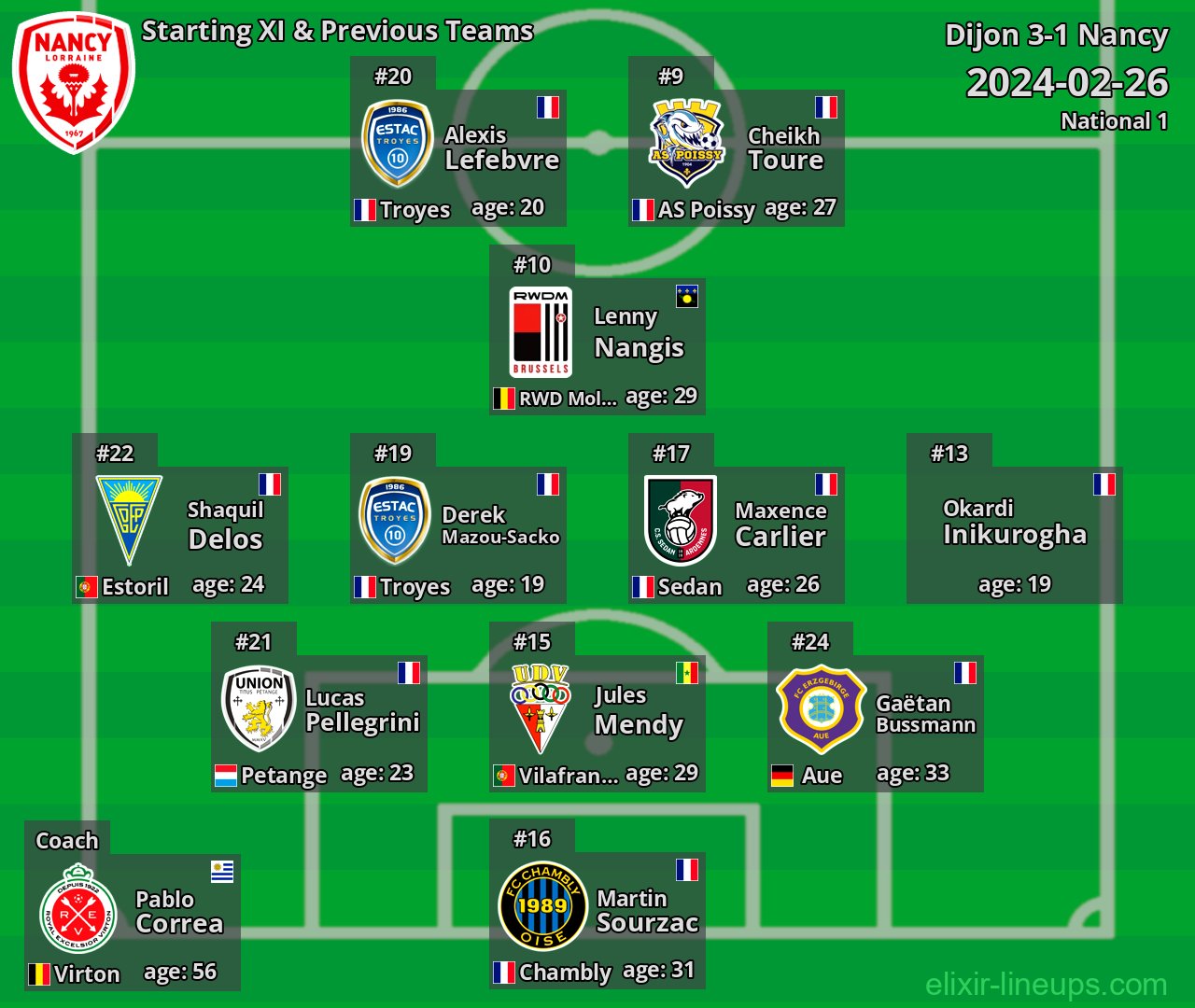 Nancy Starting XI & Previous Teams 2024-02-26