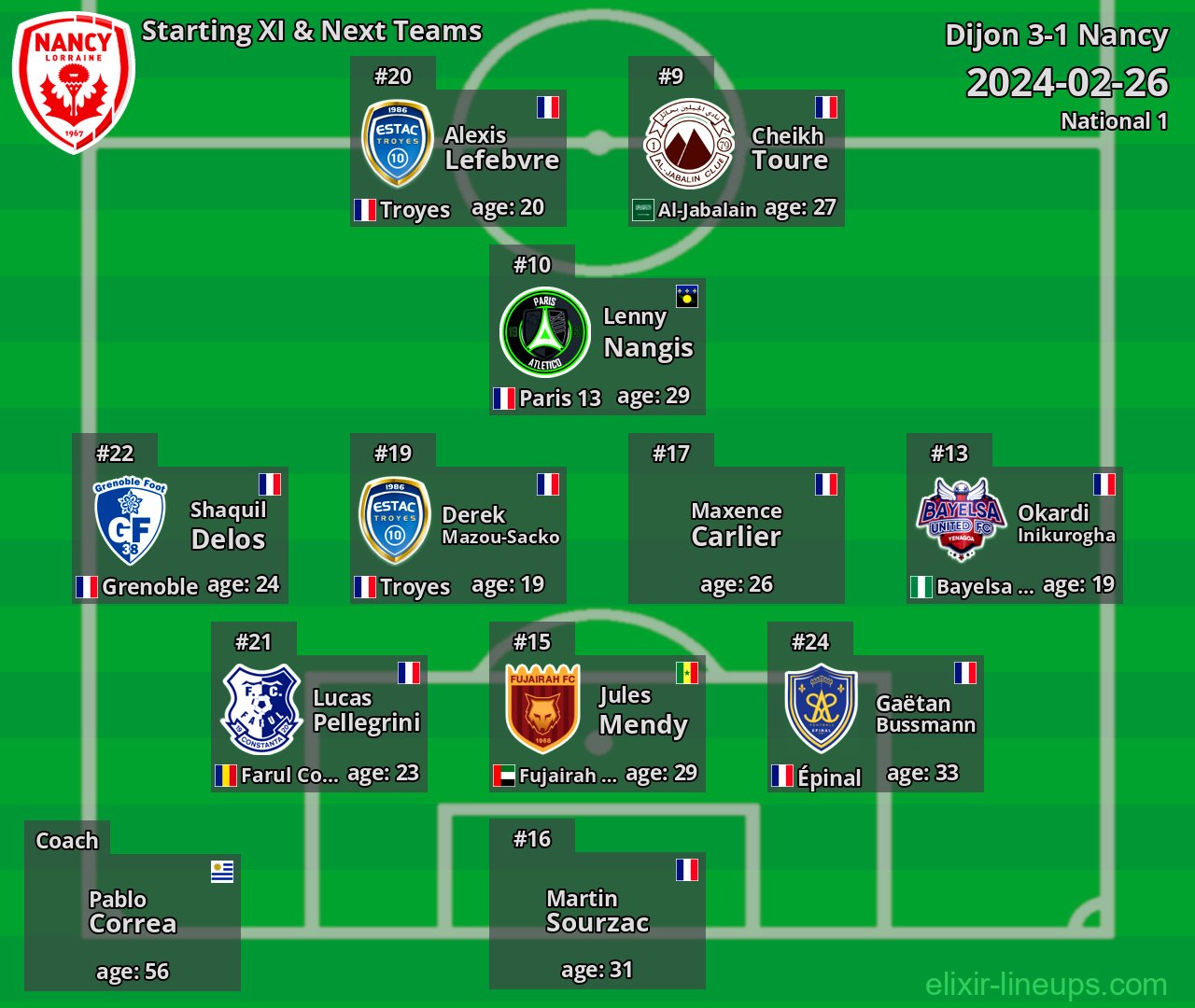 Nancy Starting XI & Next Teams 2024-02-26