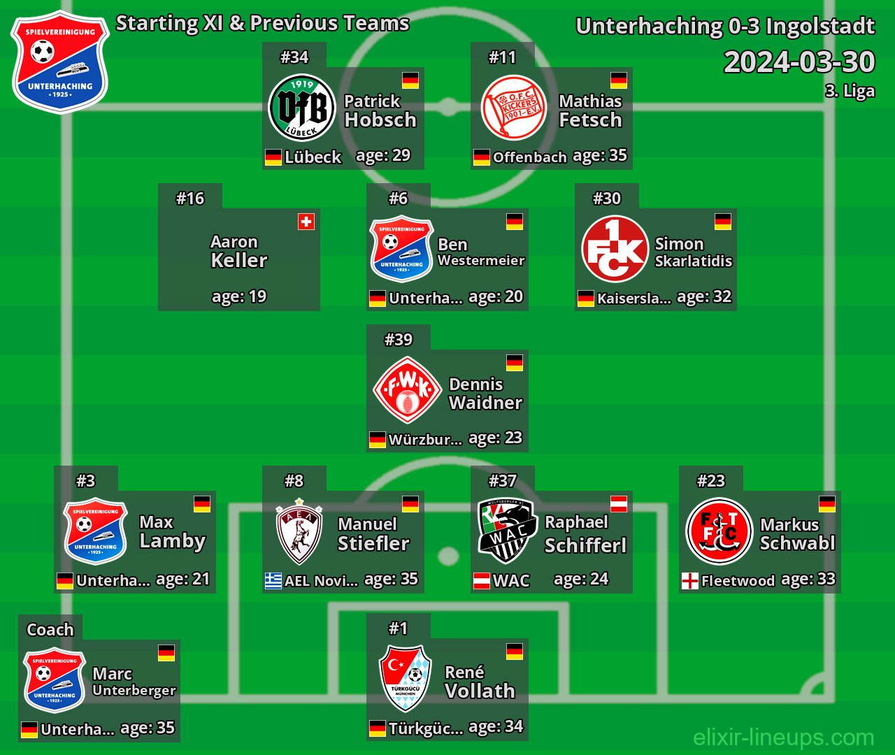 Unterhaching Starting XI & Previous Teams 2024-03-30