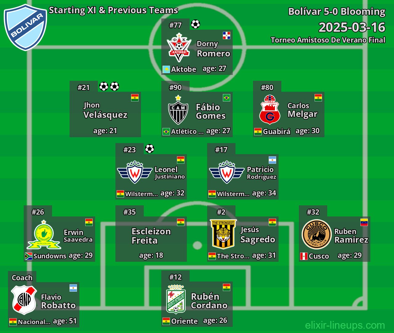 Bolívar Starting XI & Previous Teams 2025-03-16