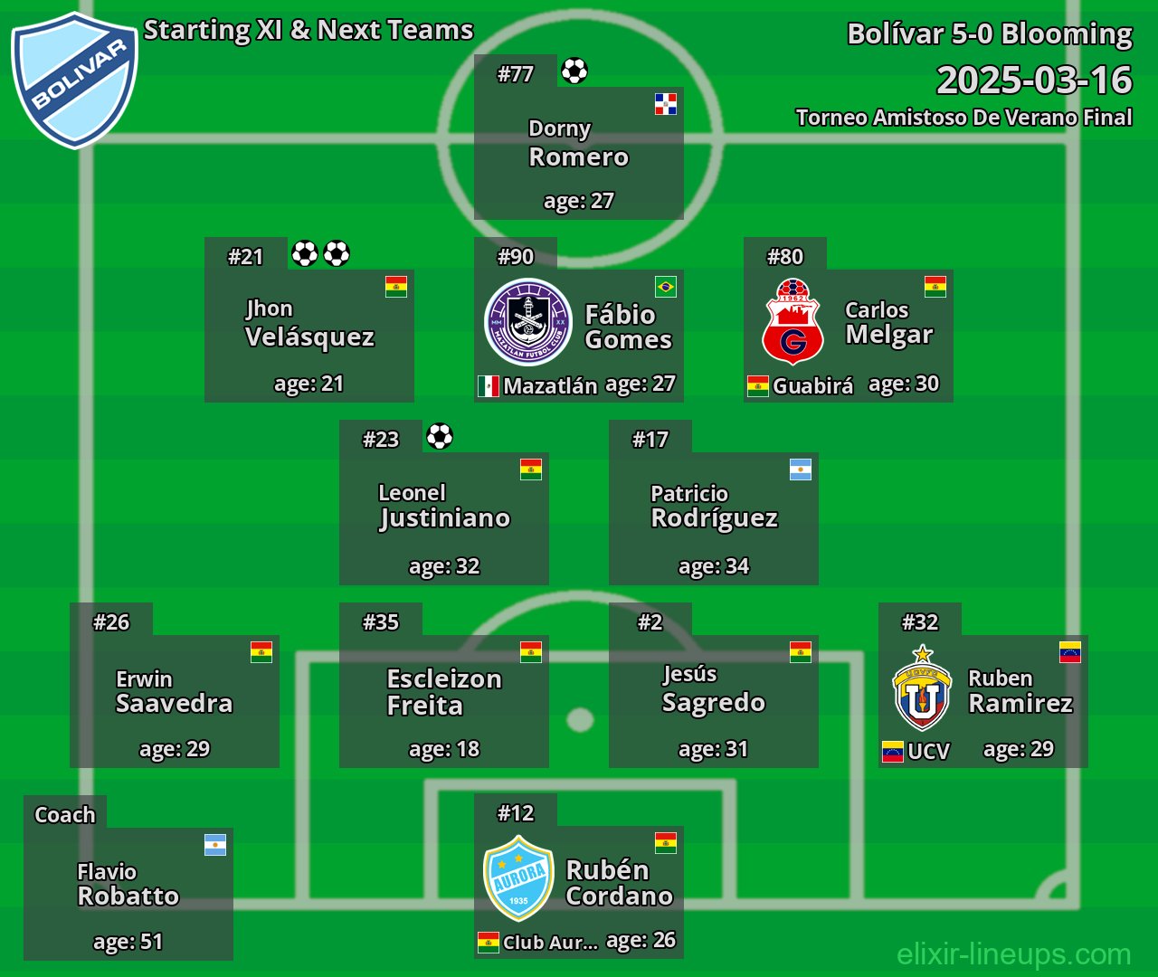 Bolívar Starting XI & Next Teams 2025-03-16