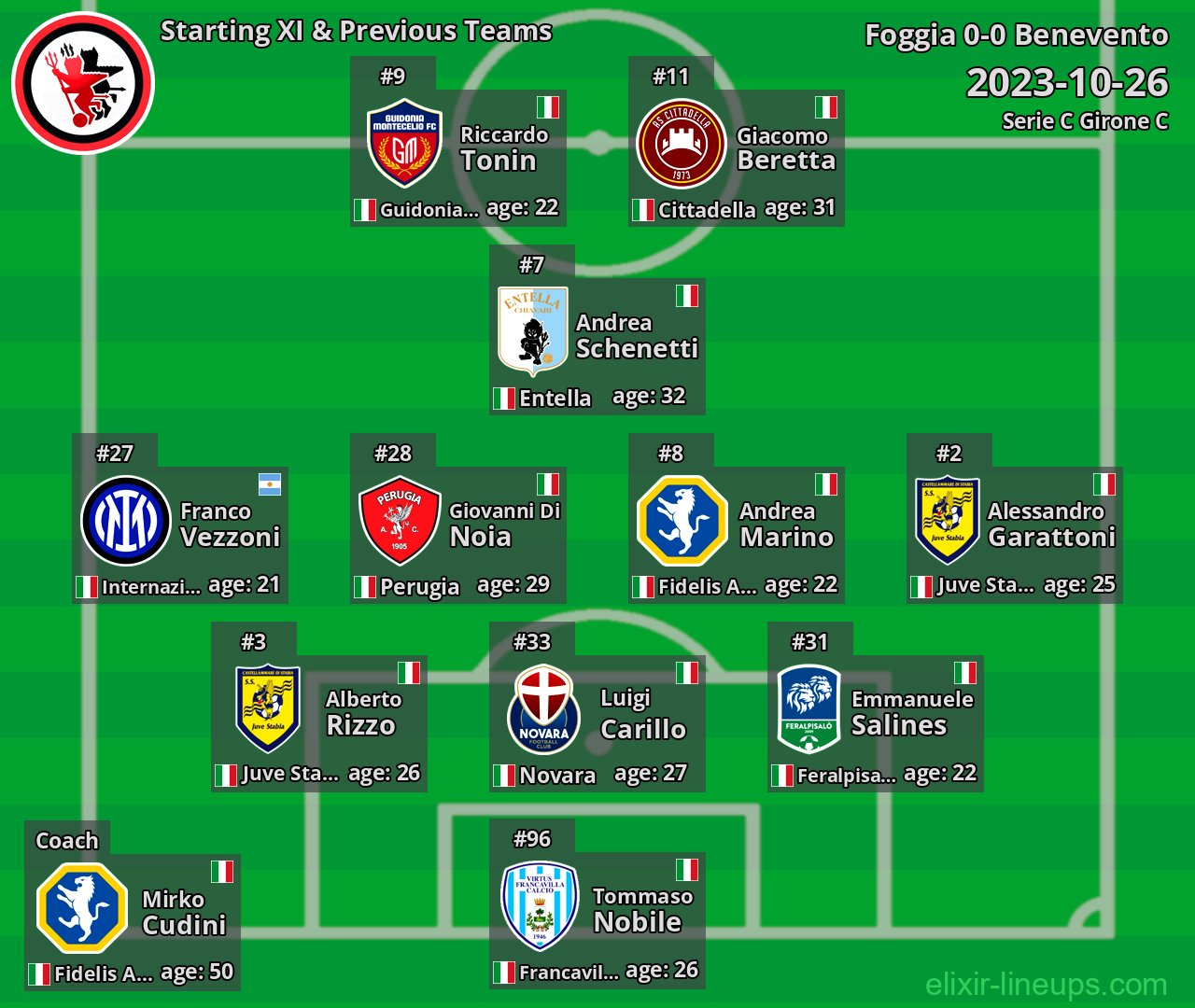 Foggia Starting XI & Previous Teams 2023-10-26
