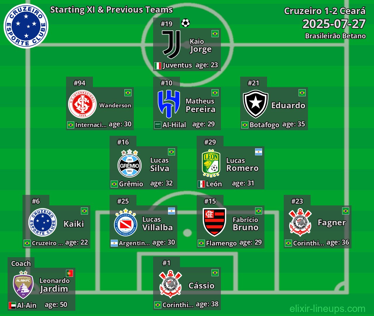 Cruzeiro Starting XI & Previous Teams 2025-07-27