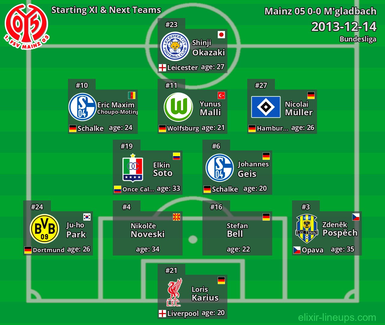 Mainz 05 Starting XI & Next Teams 2013-12-14