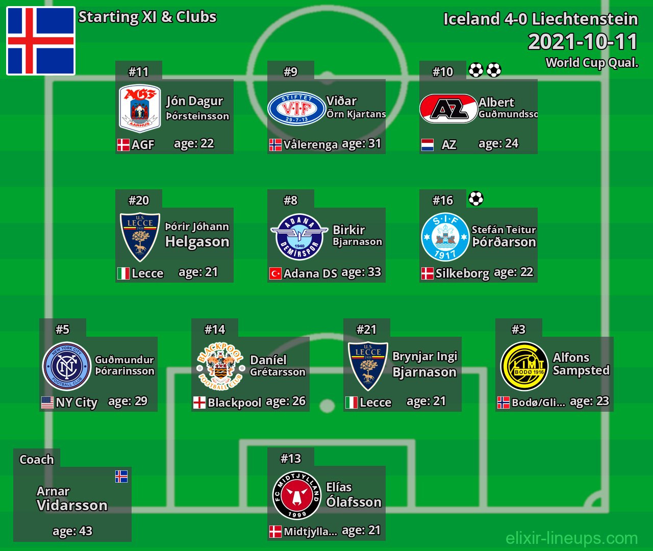 Iceland Starting XI 2021-10-11