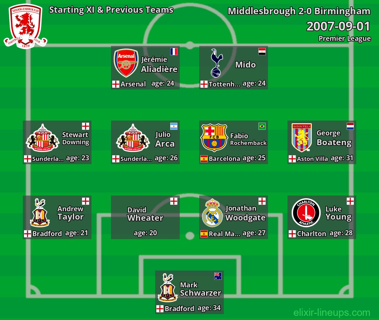 Middlesbrough Starting XI & Previous Teams 2007-09-01