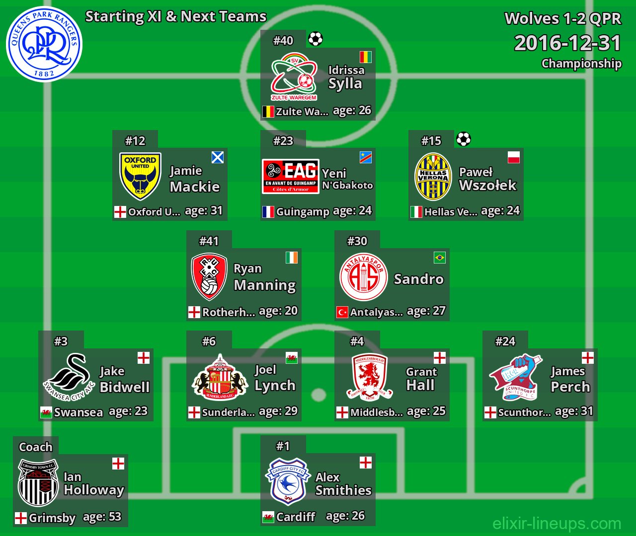 QPR Starting XI & Next Teams 2016-12-31