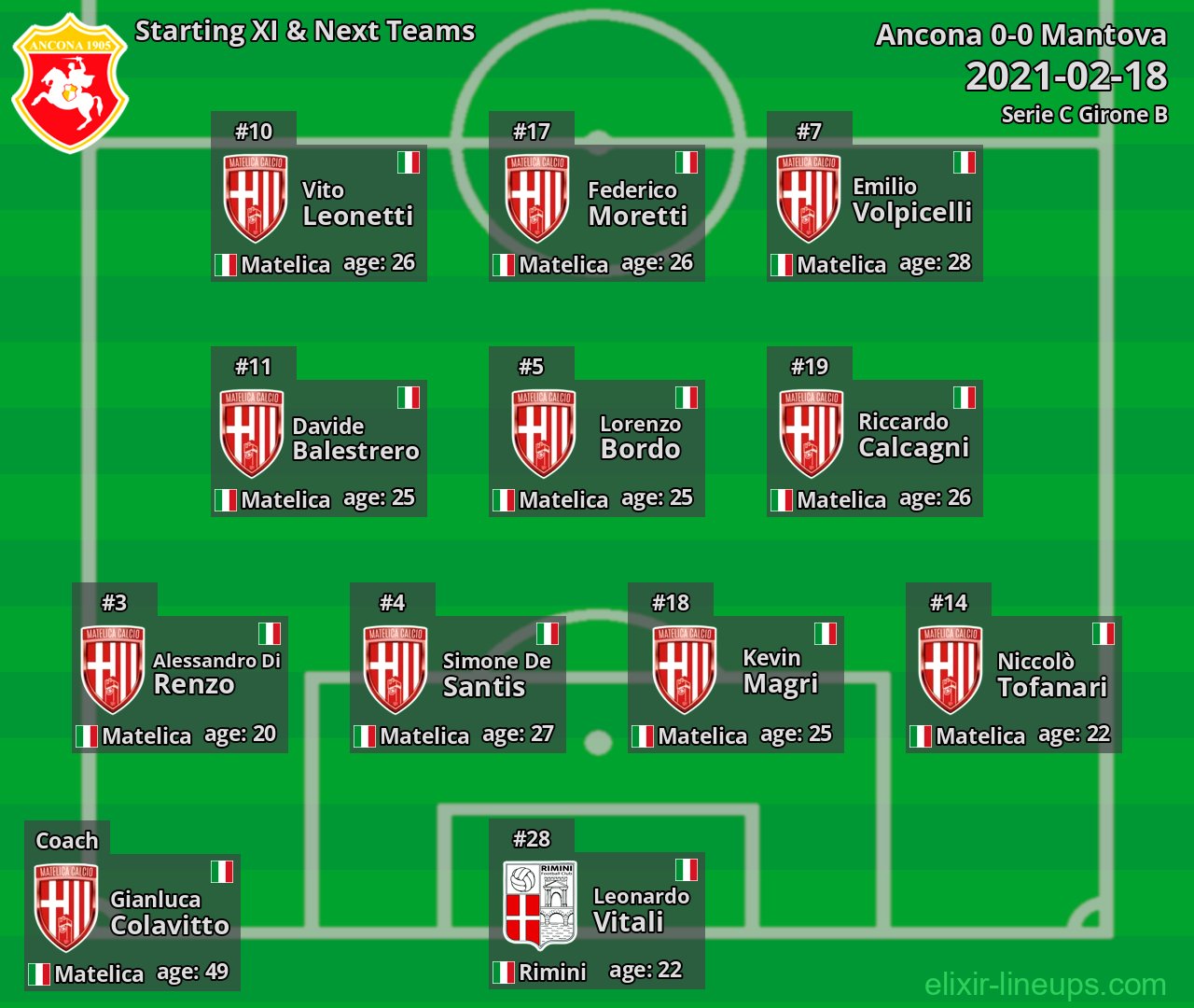Ancona Starting XI & Next Teams 2021-02-18