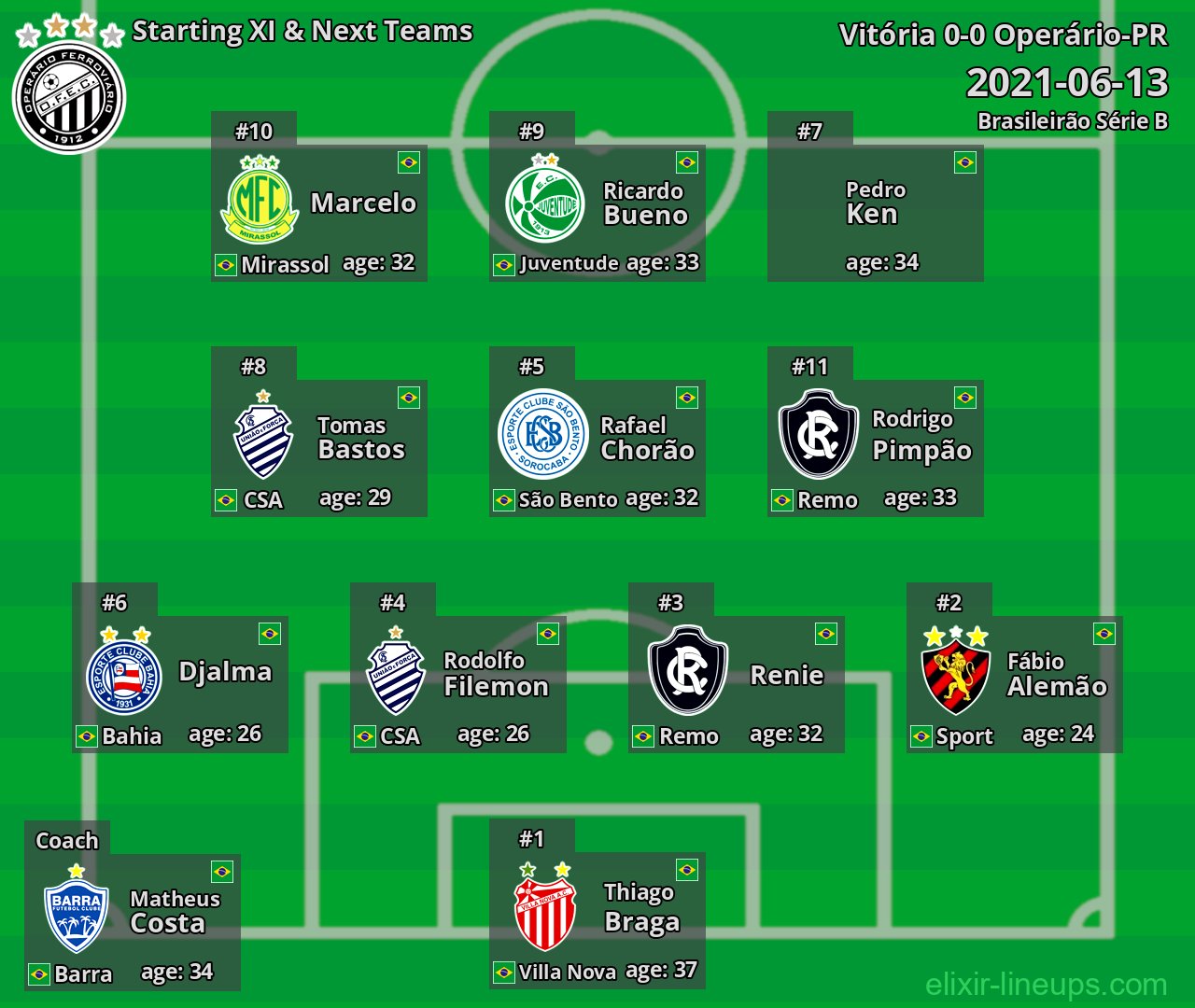 Operário-PR Starting XI & Next Teams 2021-06-13