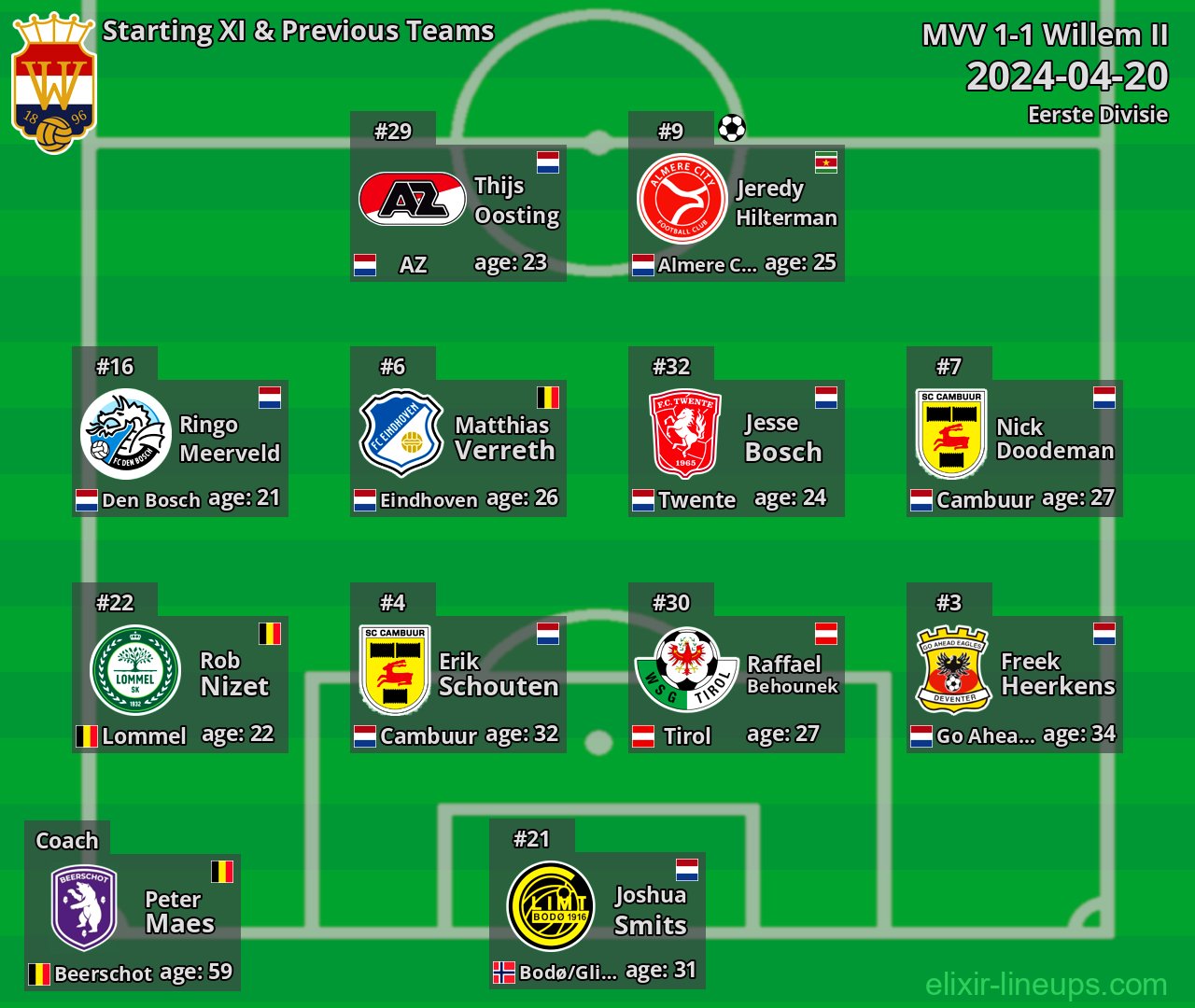 Willem II Starting XI & Previous Teams 2024-04-20