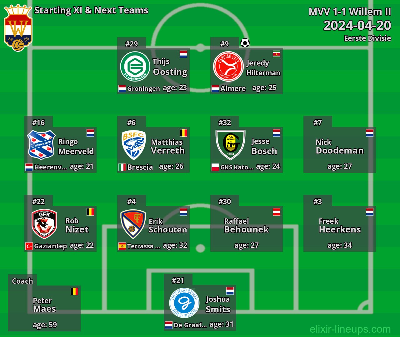 Willem II Starting XI & Next Teams 2024-04-20