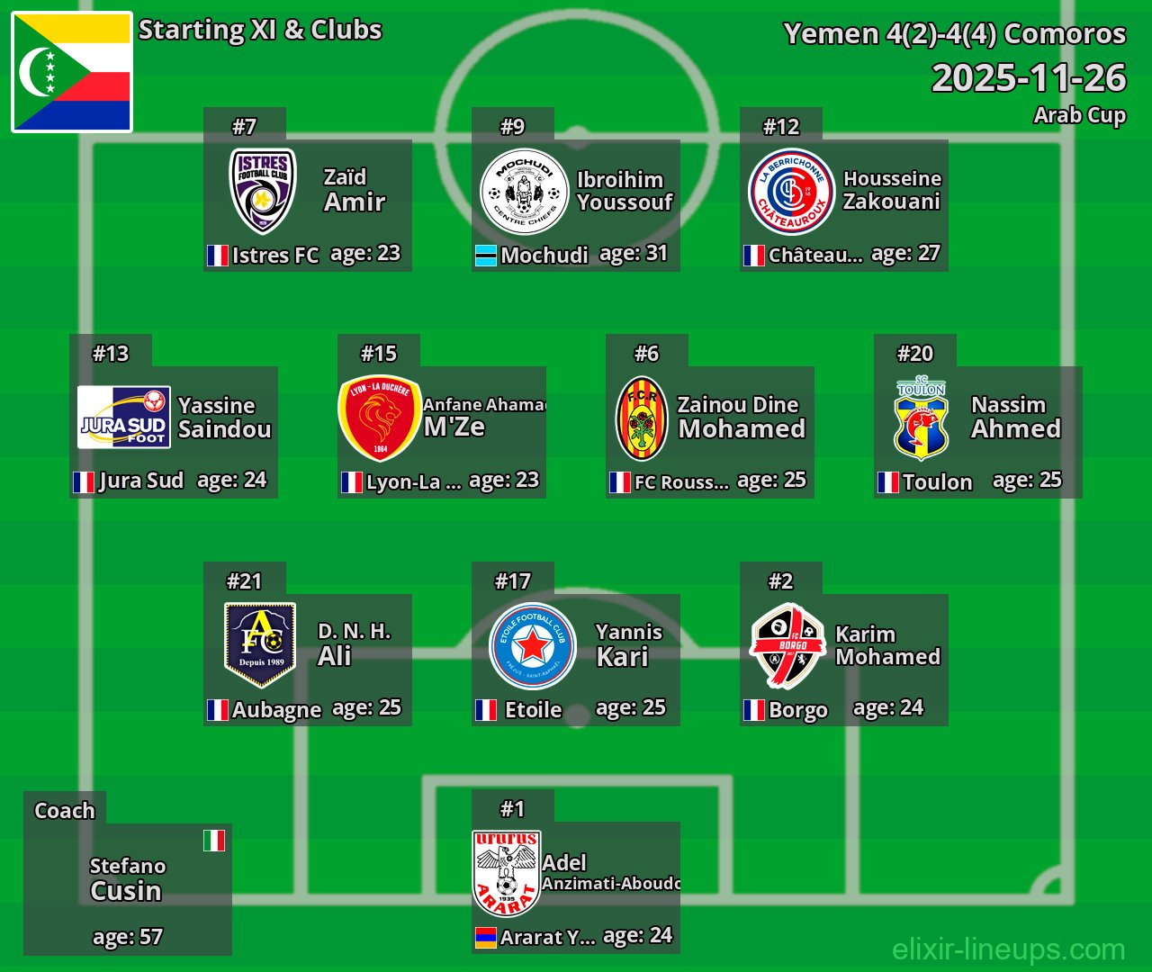 Comoros Starting XI 2025-11-26