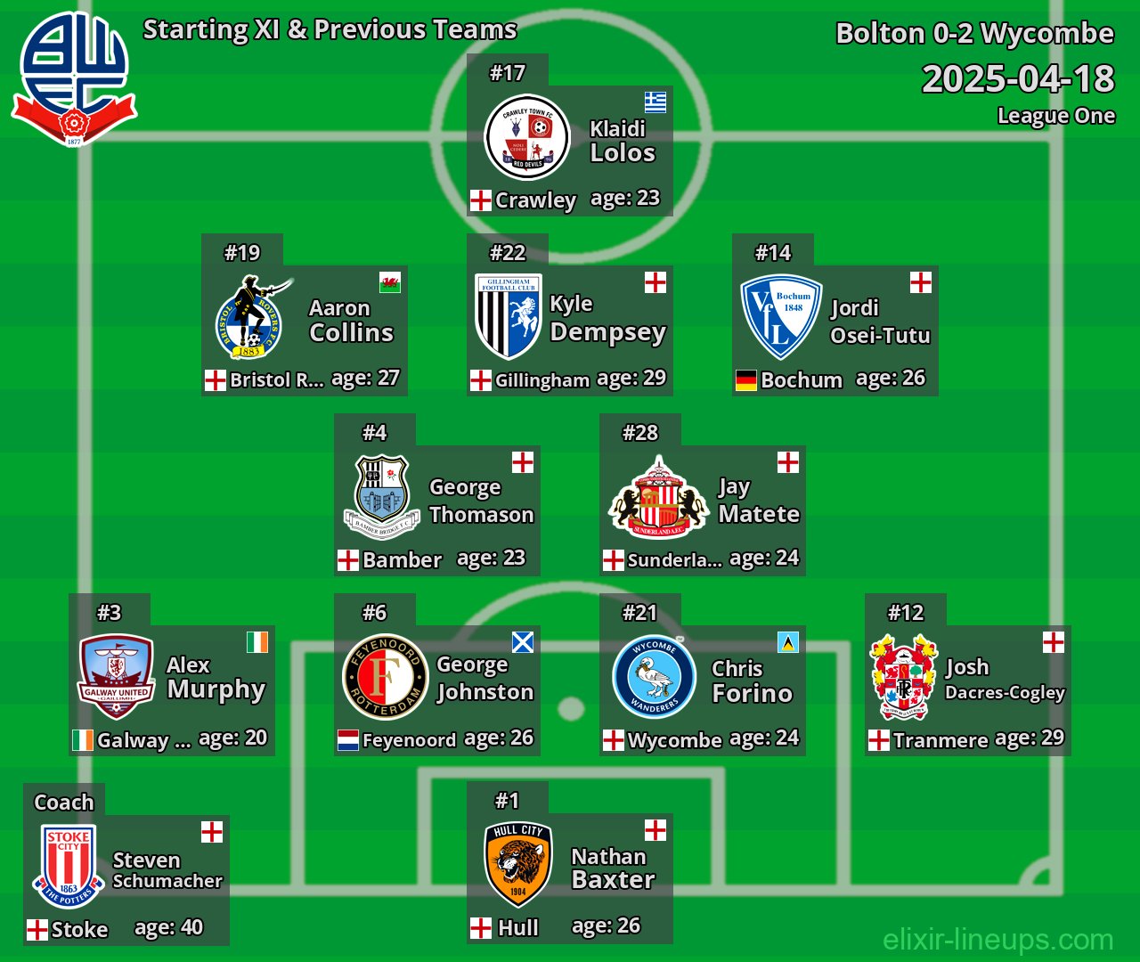 Bolton Starting XI & Previous Teams 2025-04-18