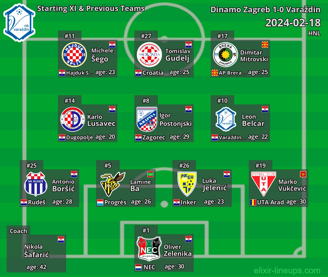 Varaždin Starting XI & Previous Teams 2024-02-18