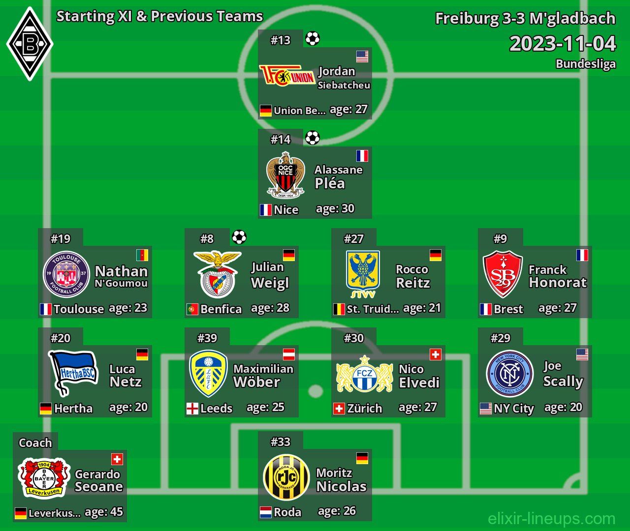 M'gladbach Starting XI & Previous Teams 2023-11-04