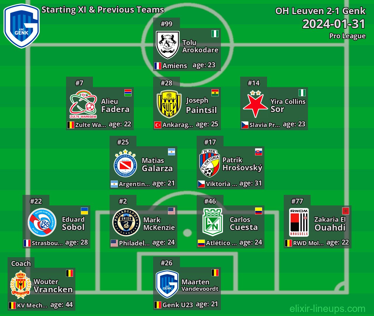 Genk Starting XI & Previous Teams 2024-01-31