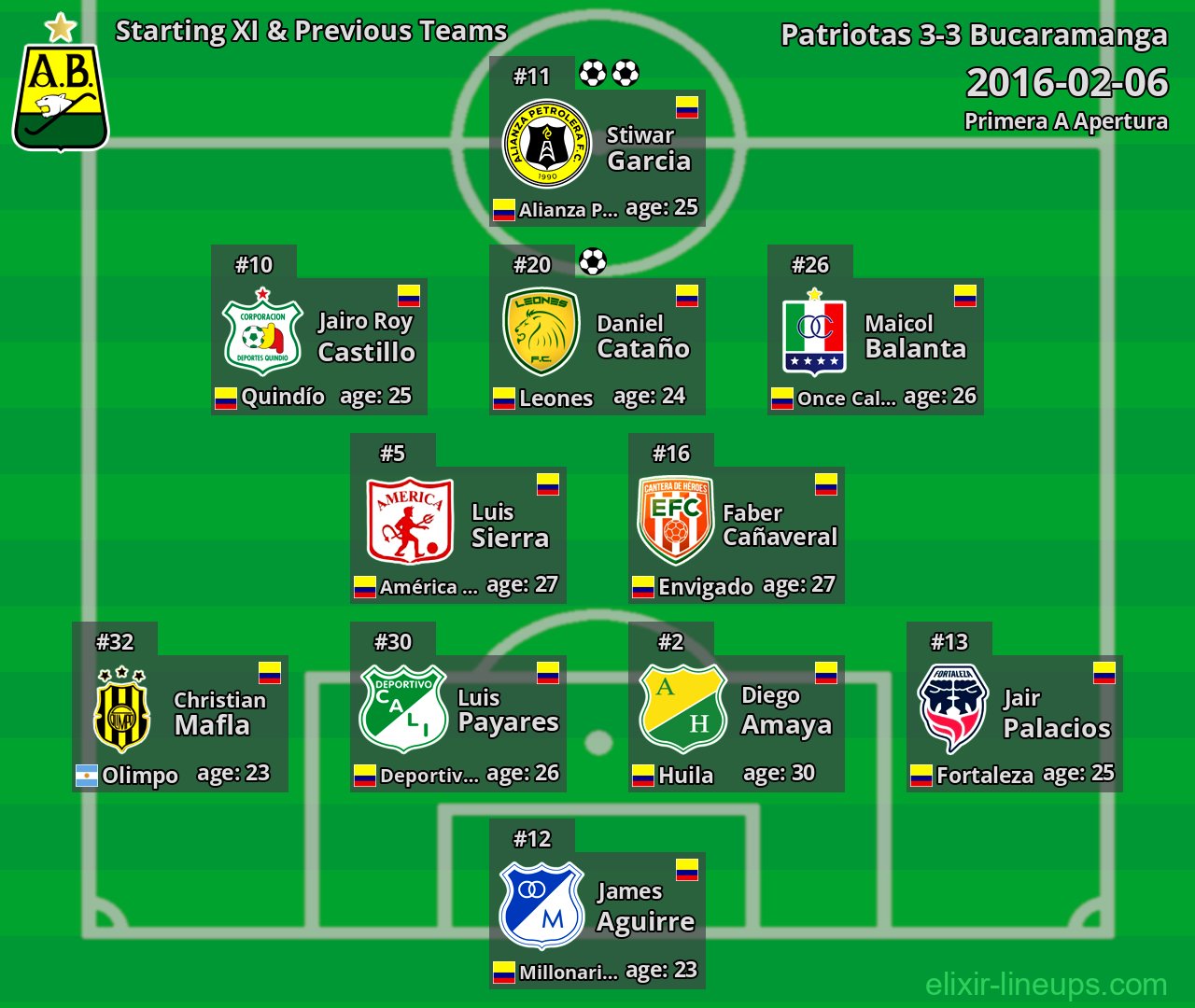 Bucaramanga Starting XI & Previous Teams 2016-02-06