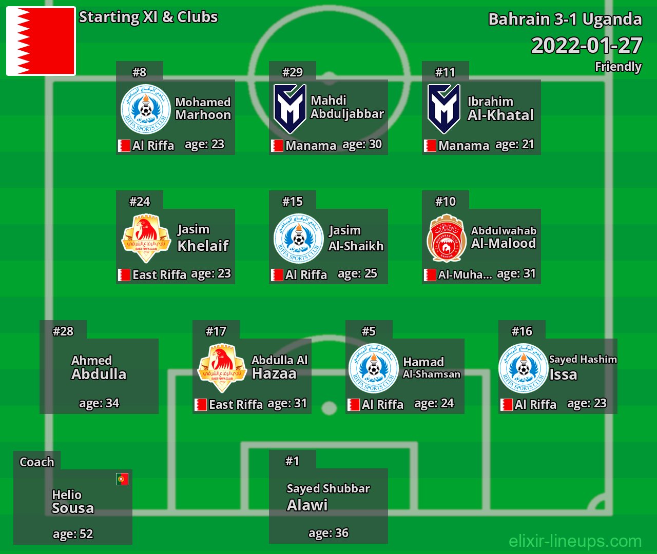 Bahrain Starting XI 2022-01-27