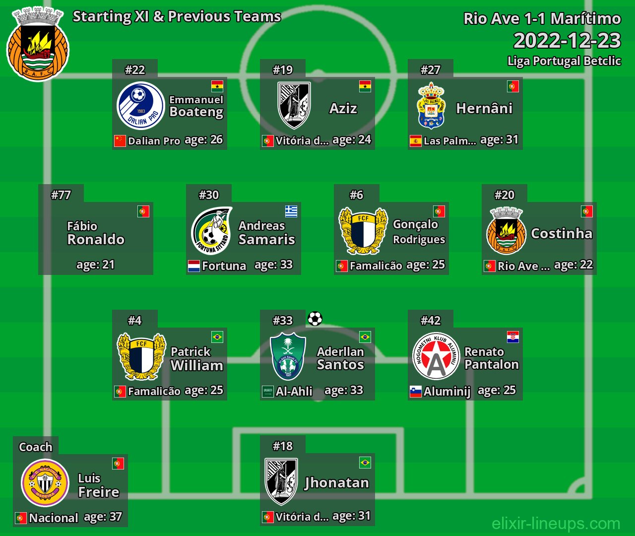 Rio Ave Starting XI & Previous Teams 2022-12-23
