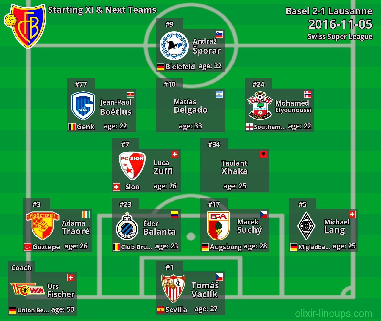 Basel Starting XI & Next Teams 2016-11-05