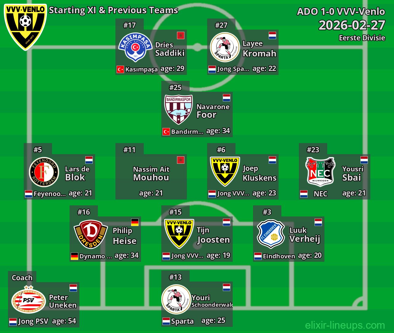 VVV-Venlo Starting XI & Previous Teams 2026-02-27