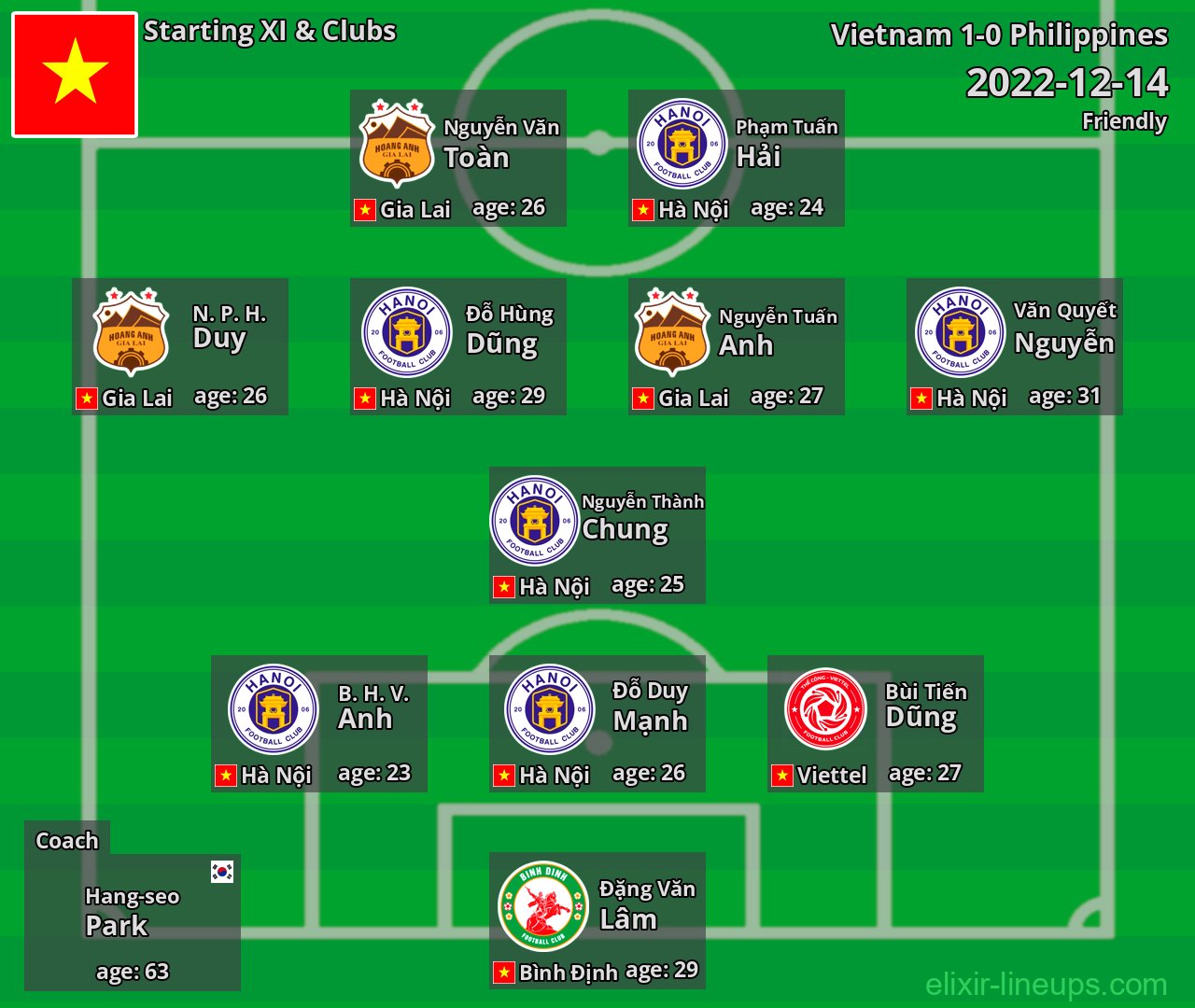 Vietnam Starting XI 2022-12-14
