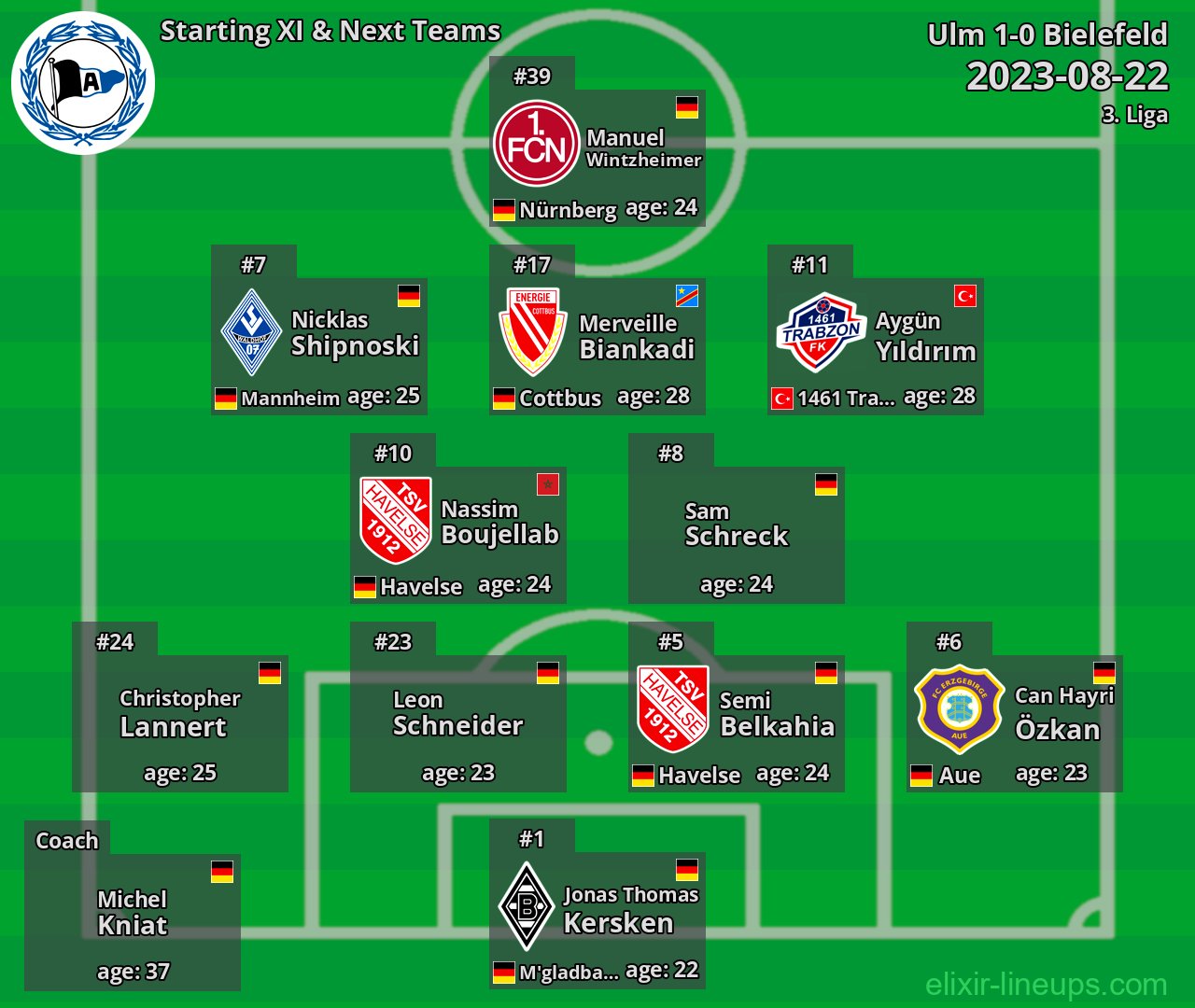 Bielefeld Starting XI & Next Teams 2023-08-22