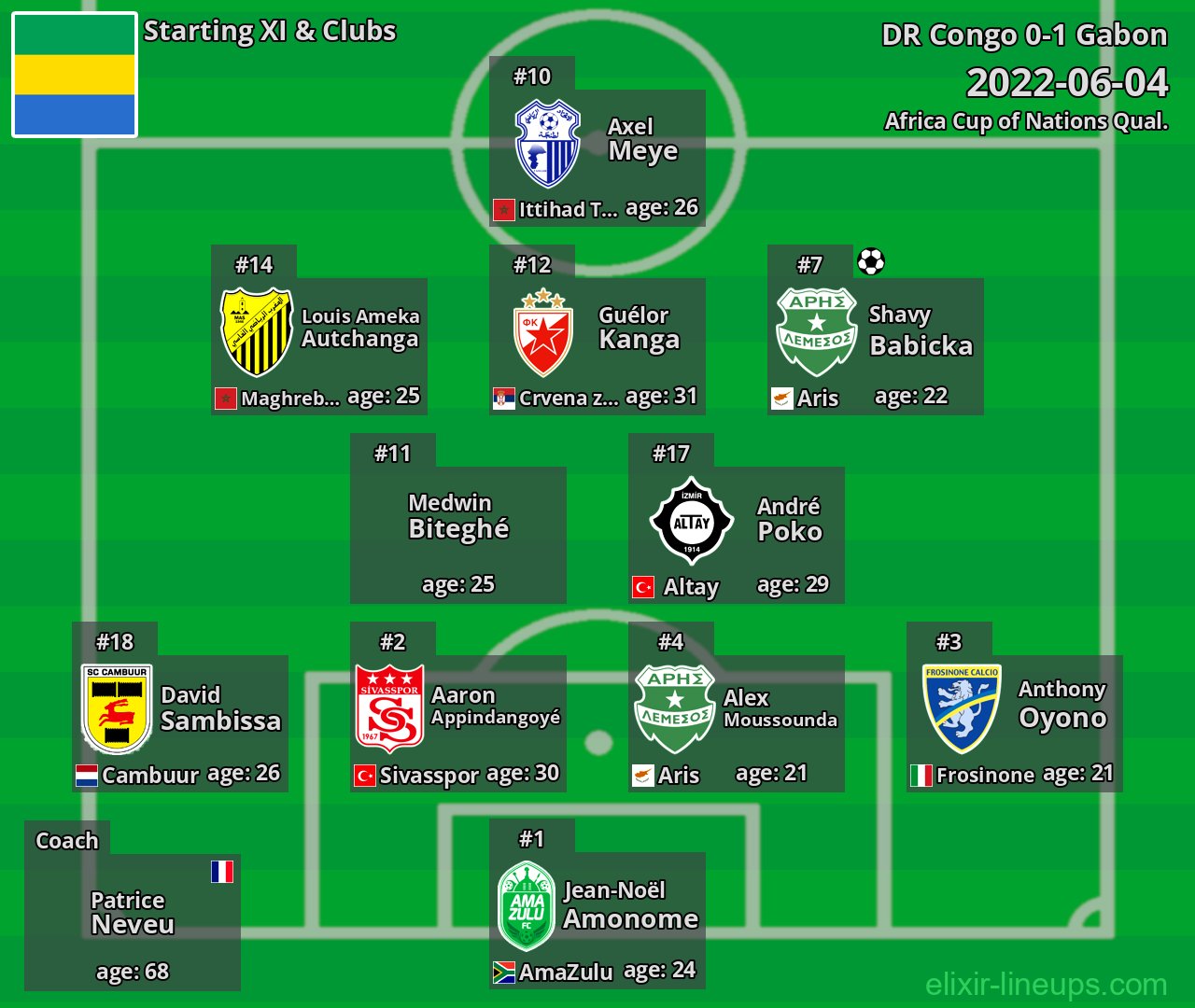 Gabon Starting XI 2022-06-04