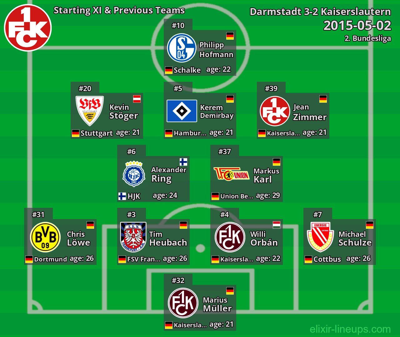 Kaiserslautern Starting XI & Previous Teams 2015-05-02