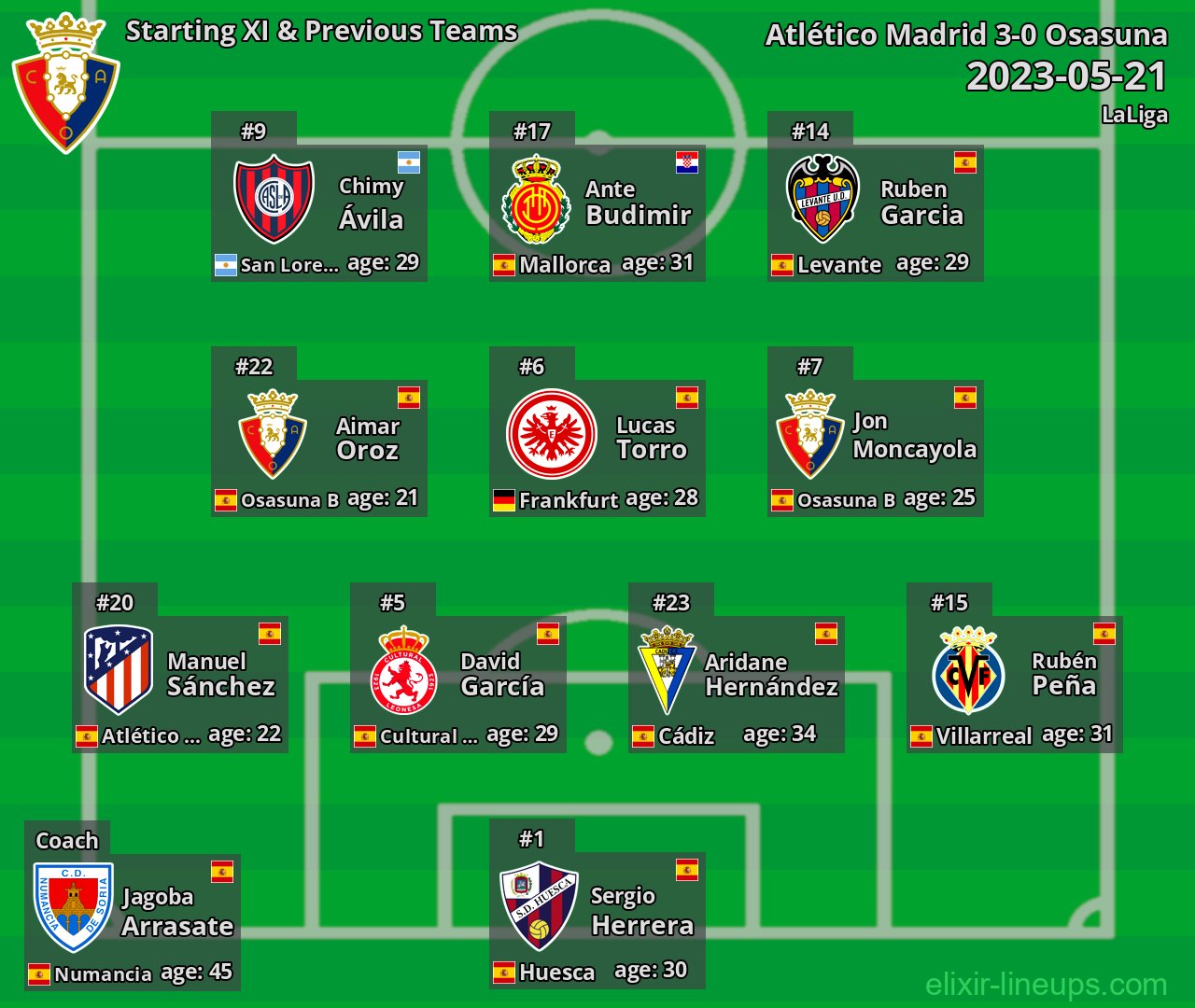 Osasuna Starting XI & Previous Teams 2023-05-21