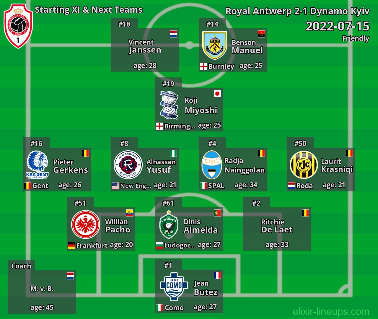 Royal Antwerp Starting XI & Next Teams 2022-07-15