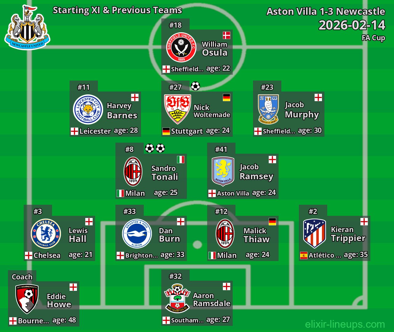 Newcastle Starting XI & Previous Teams 2026-02-14