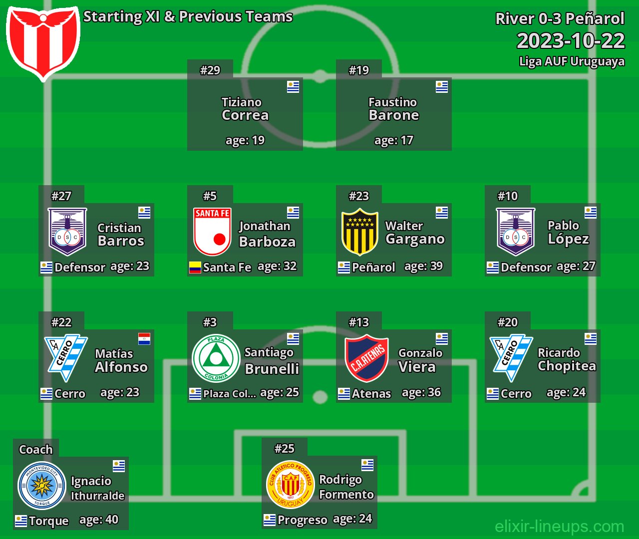 River Starting XI & Previous Teams 2023-10-22