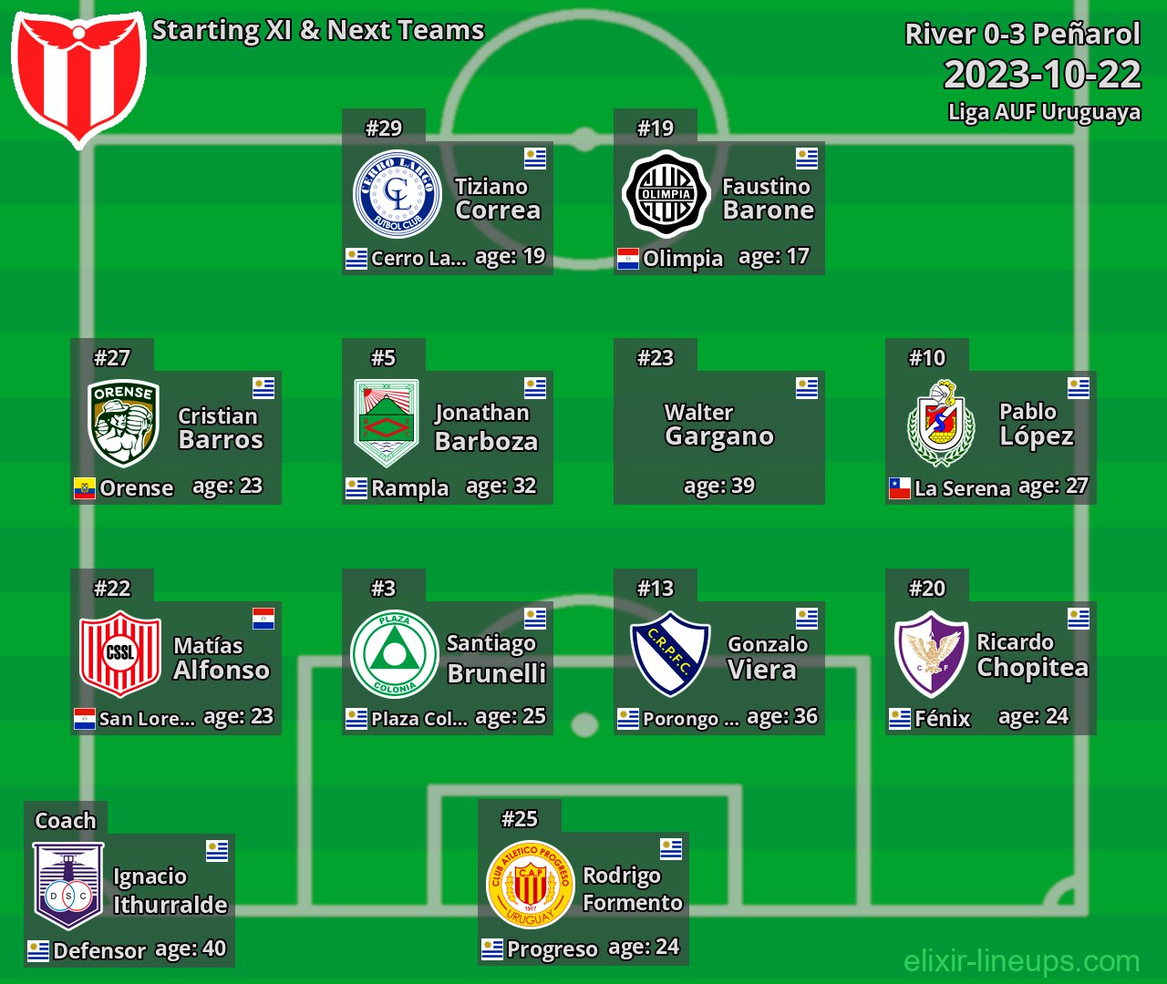 River Starting XI & Next Teams 2023-10-22