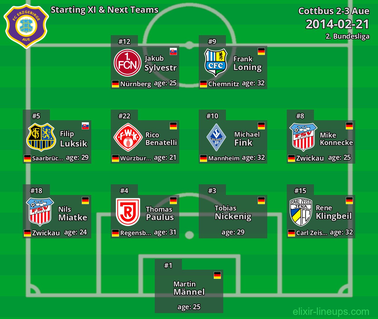 Aue Starting XI & Next Teams 2014-02-21