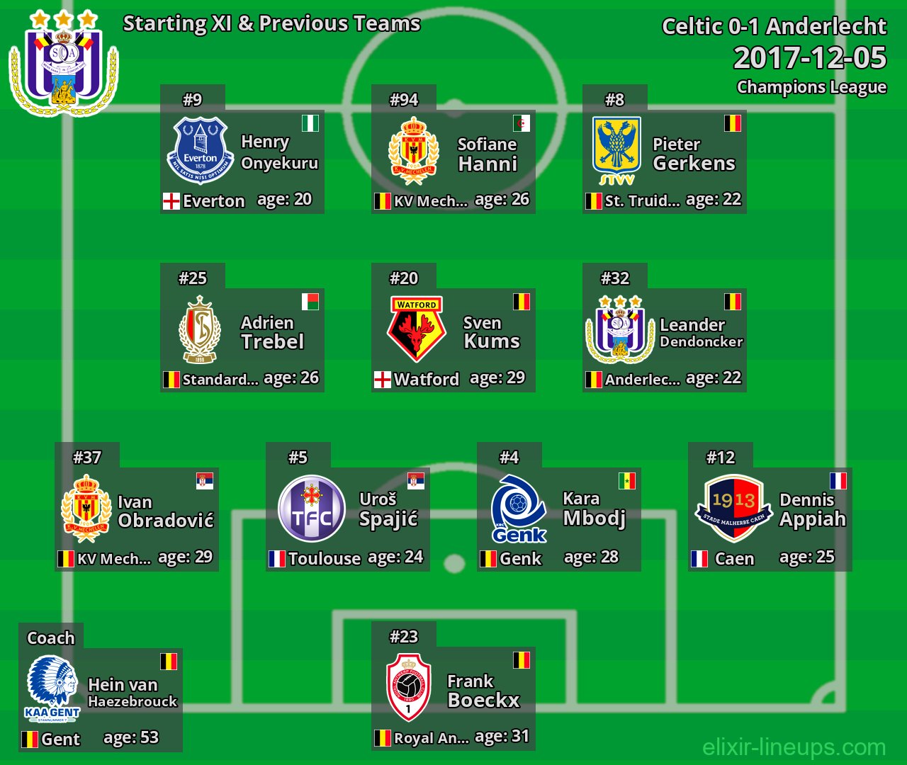Anderlecht Starting XI & Previous Teams 2017-12-05