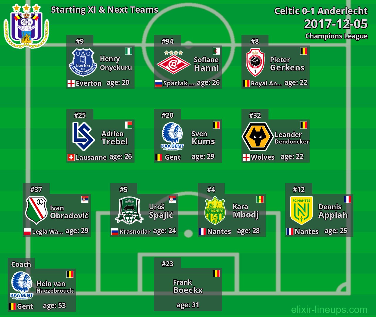 Anderlecht Starting XI & Next Teams 2017-12-05