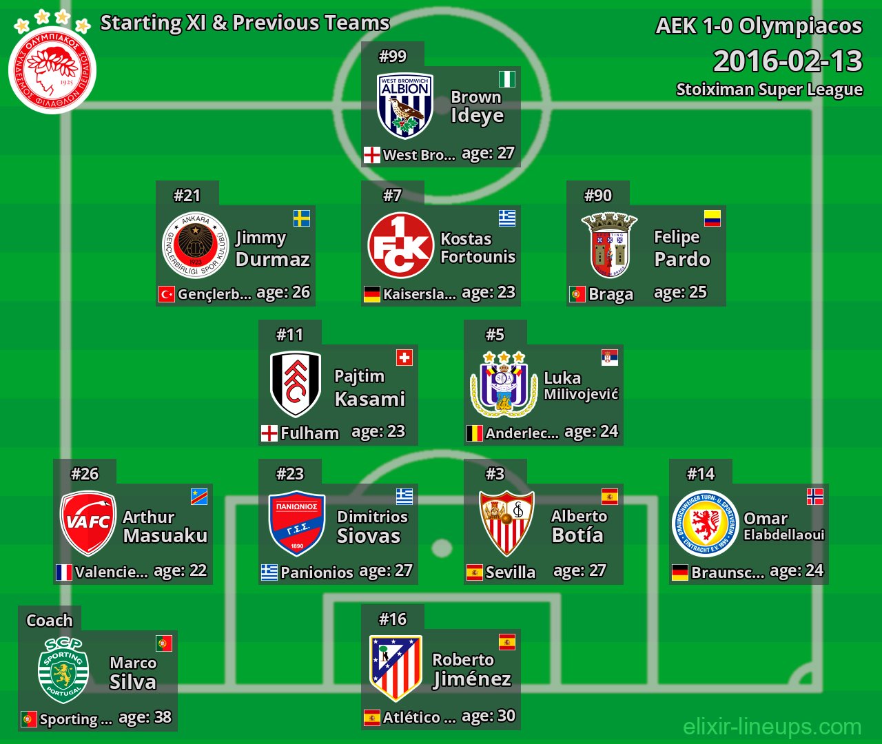 Olympiacos Starting XI & Previous Teams 2016-02-13