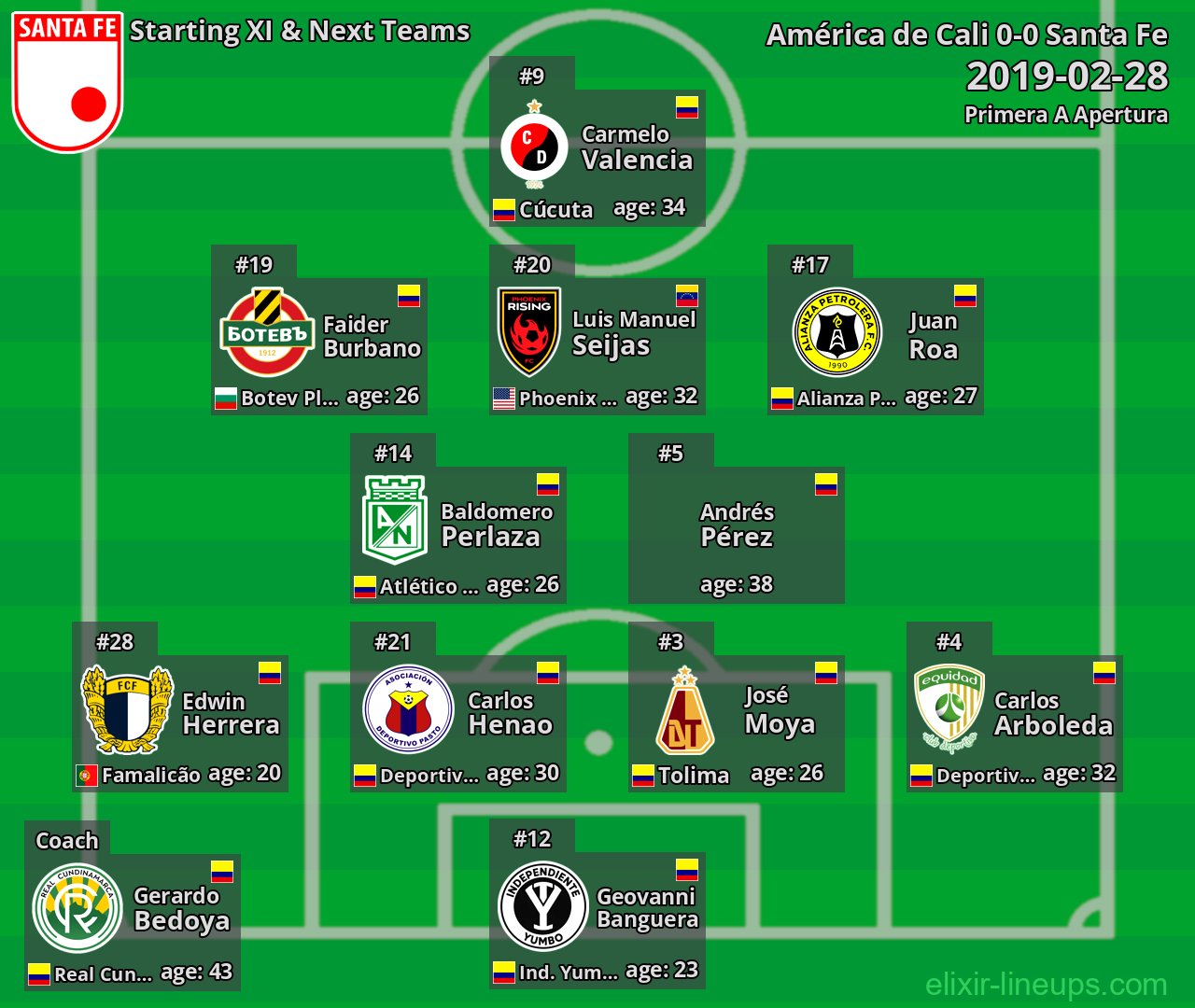 Santa Fe Starting XI & Next Teams 2019-02-28