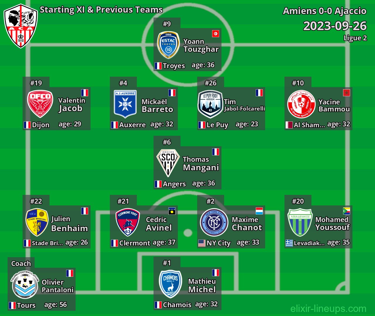 Ajaccio Starting XI & Previous Teams 2023-09-26